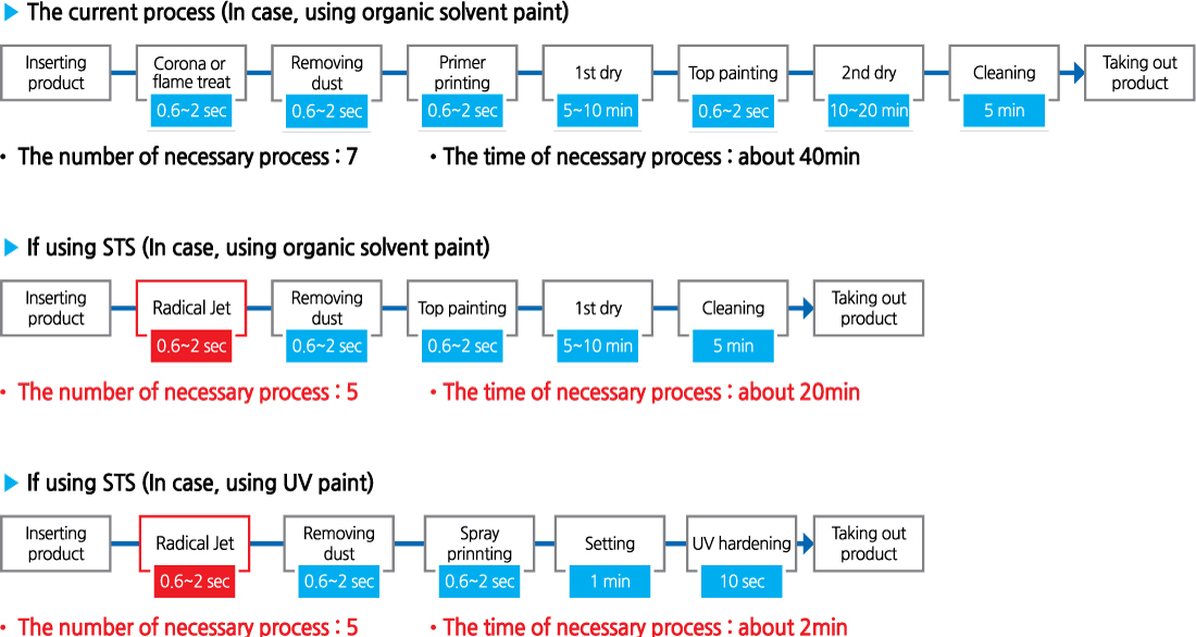 Radical-Jet--Process_eng