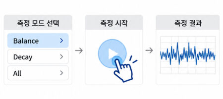 핵심_직관적 조작